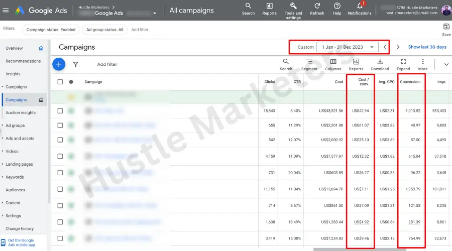 Google Ads stats by hustle marketers