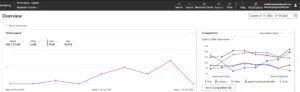 Microsoft Ads Results by Ishant Sharma