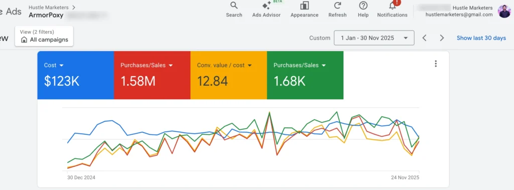 Google Ads Performance of Ishant Sharma for Epoxy Brand
