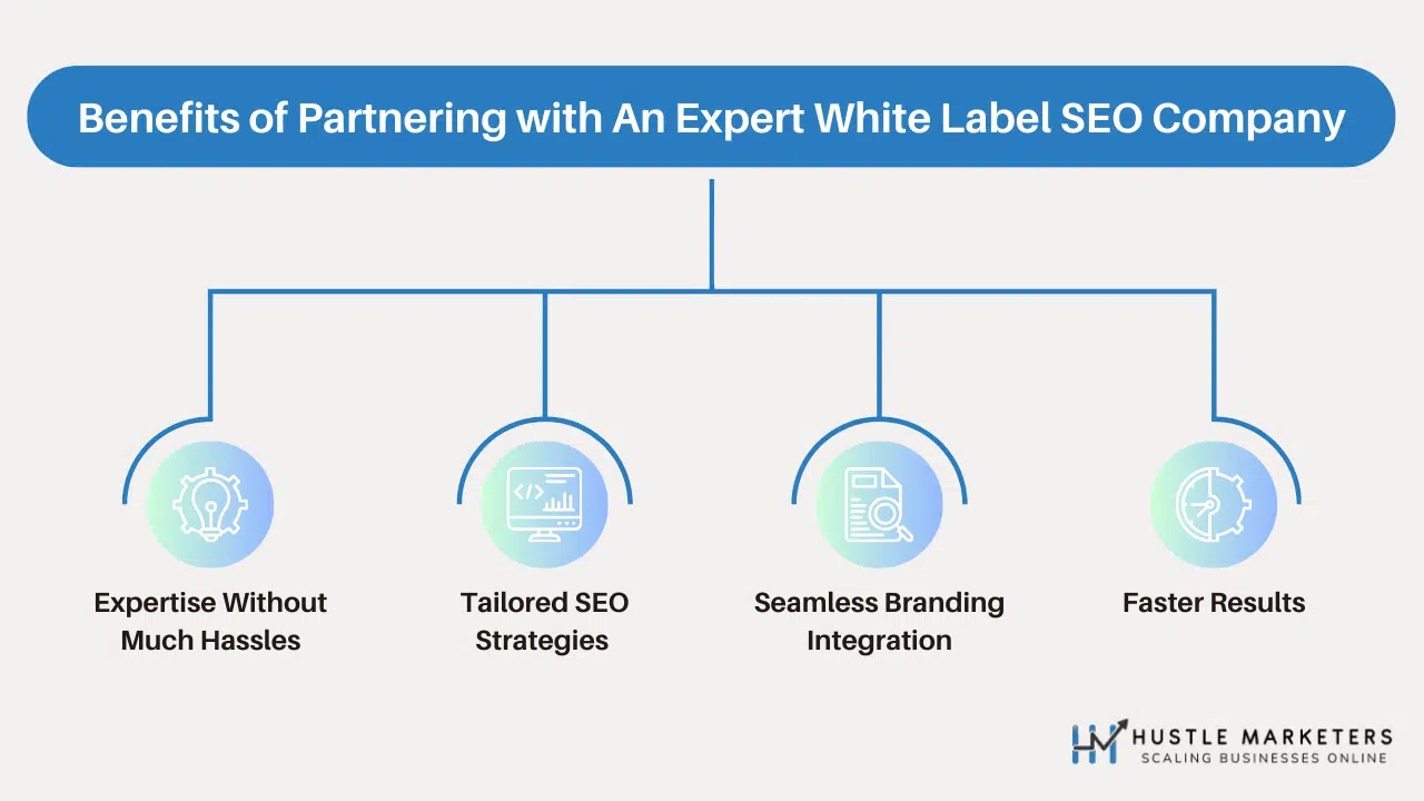 Four benefits of partnering with an expert white label SEO company