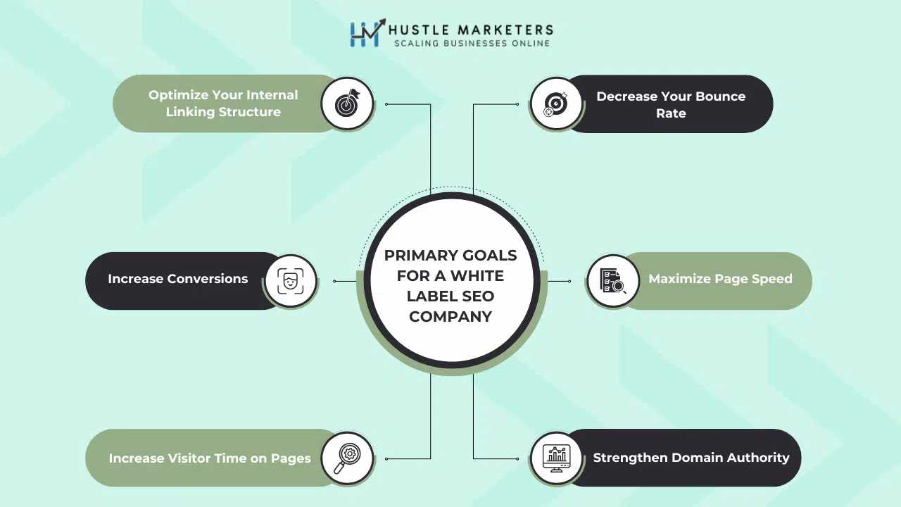 Common mistakes to avoid when partnering with white label SEO companies
