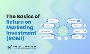 The-Basics-of-Return-on-Marketing-Investment-(ROMI)