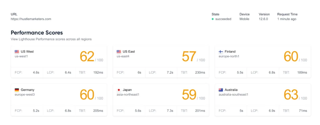 Google Lighthouse performance scores report