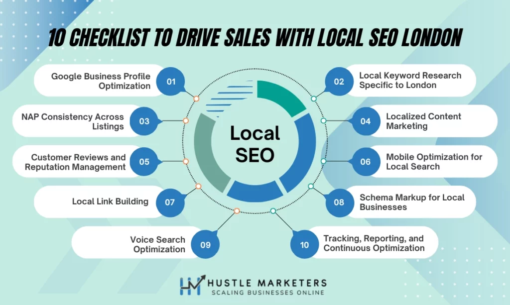 10 Local SEO London checklists to drive sales for your product and offerings. Follow the checklist outlined by Hustle Marketers