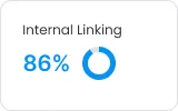 SEO audit card showing internal linking at 86%