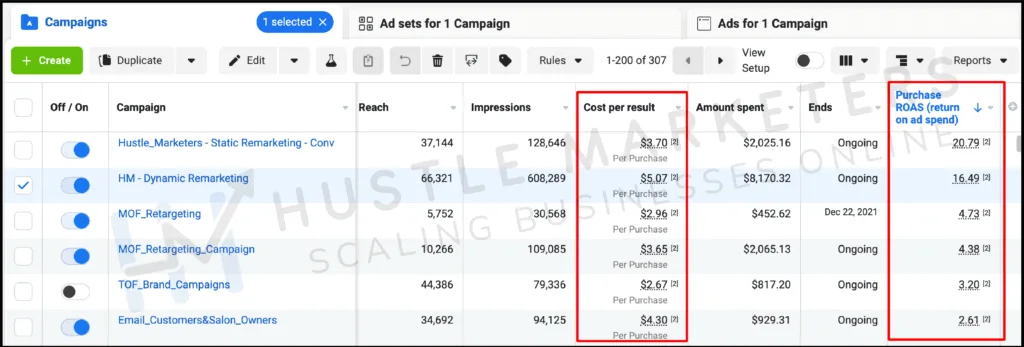 Facebook Ads results with 10x ROAS for Universal Nail Supplies