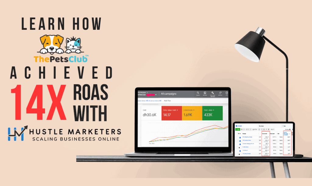 Case study banner: The Pets Club achieved 14X ROAS with Hustle Marketers