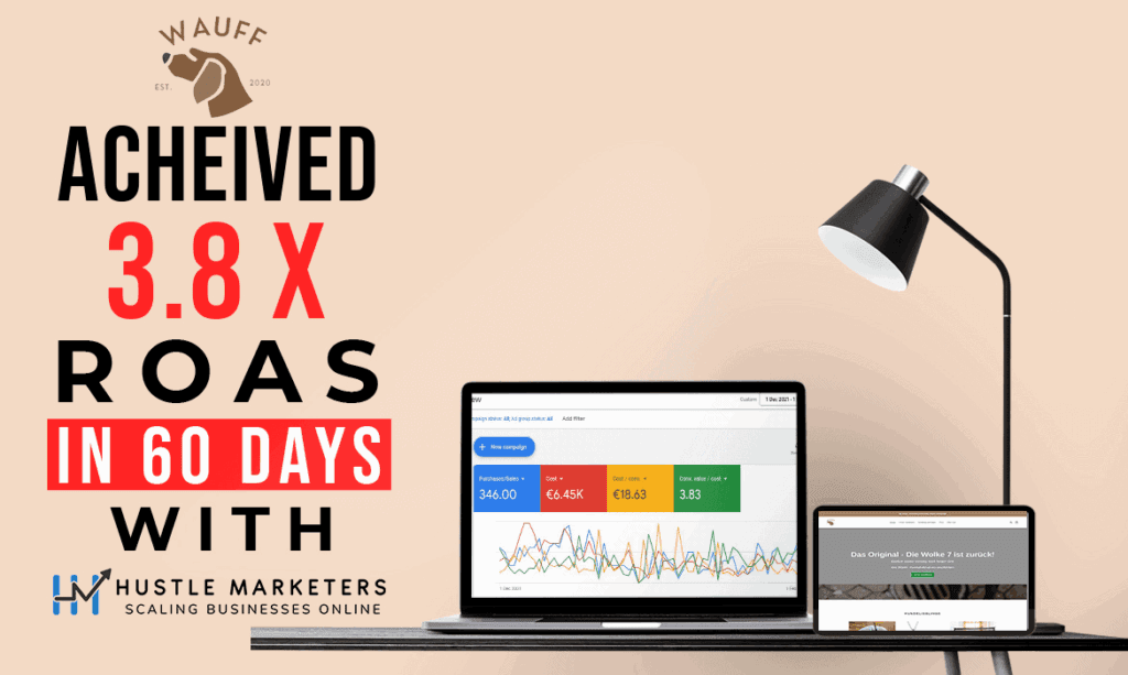 Case study banner: pet brand achieved 3.8X ROAS in 60 days with Hustle Marketers