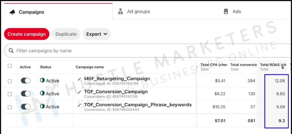 Pinterest Ads campaign results with 9x ROAS for Universal Nail Supplies