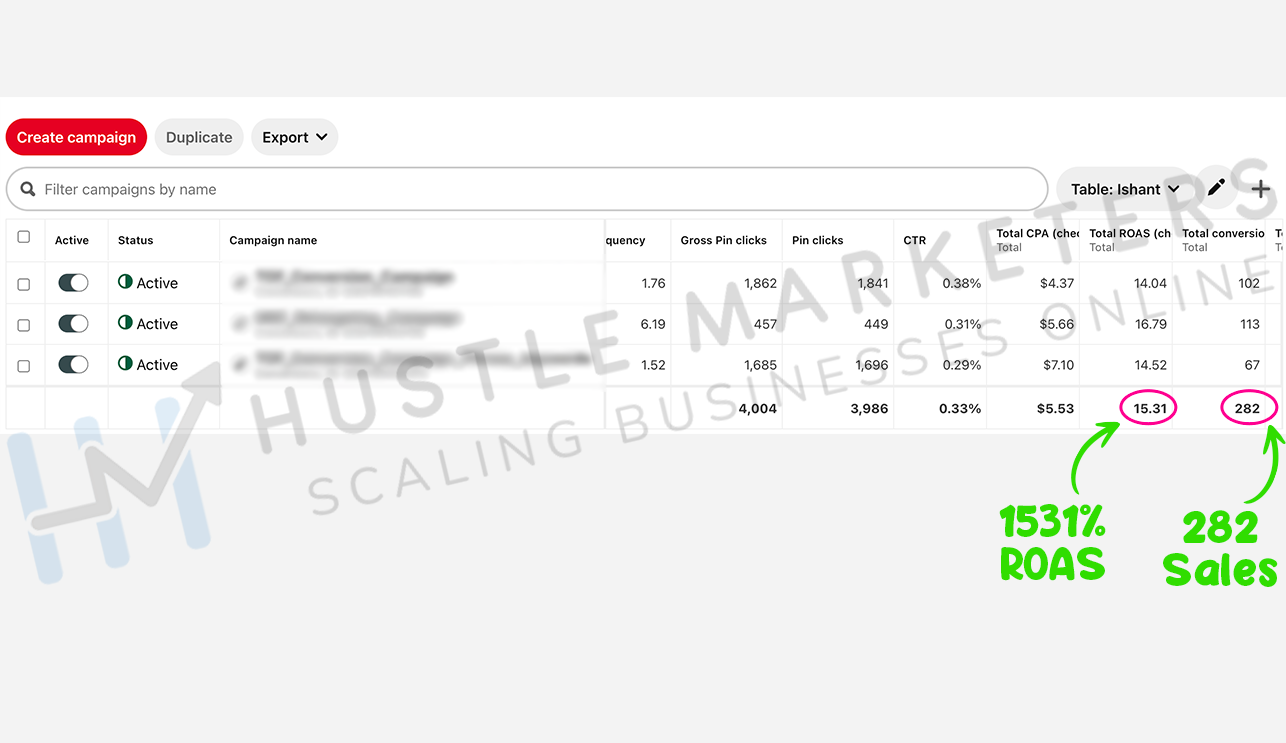 Pintrest 2.png - Hustle Marketers Digital Marketing Agency