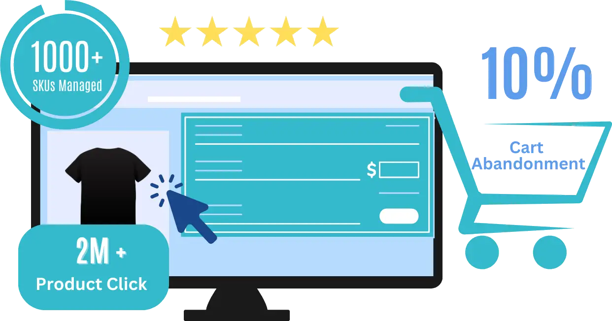 Ecommerce PPC - Hustle Marketers Digital Marketing Agency
