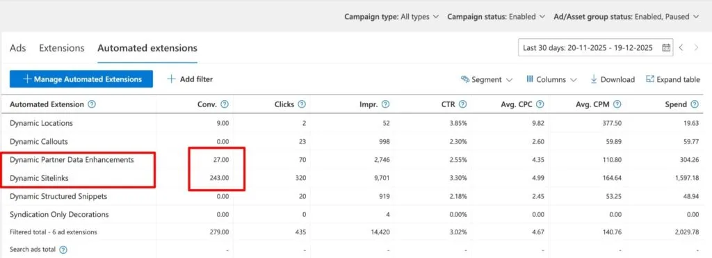 Microsoft Ads report showing dynamic sitelink conversions and click-through rate for a live client account