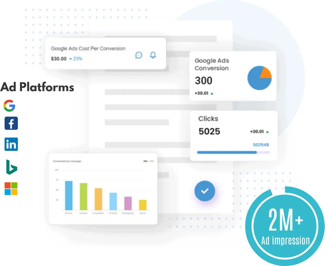 PPC Campaign Management Results - Hustle Marketers