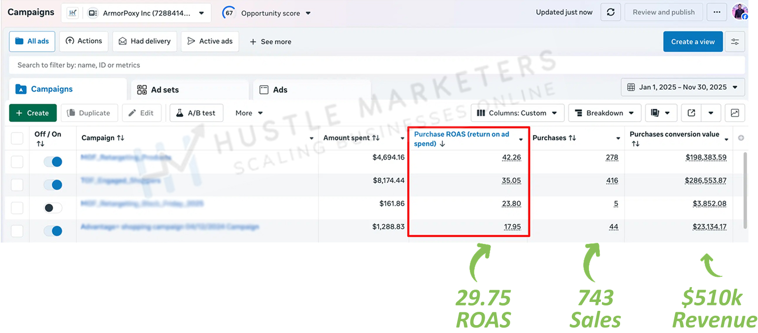 2 Port - Hustle Marketers Digital Marketing Agency