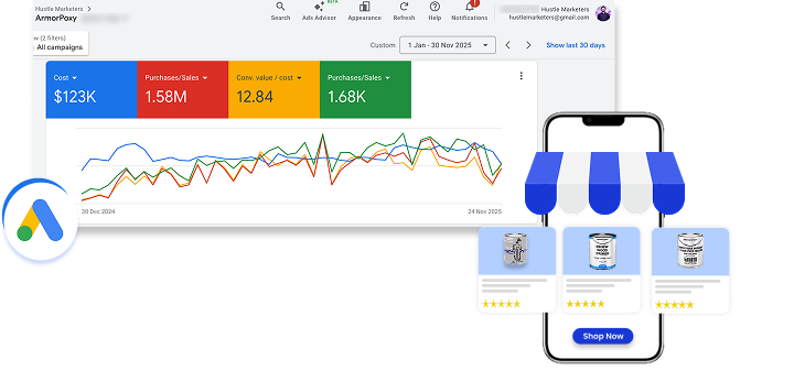 Hustle Marketers Google Ads & Digital Marketing Results
