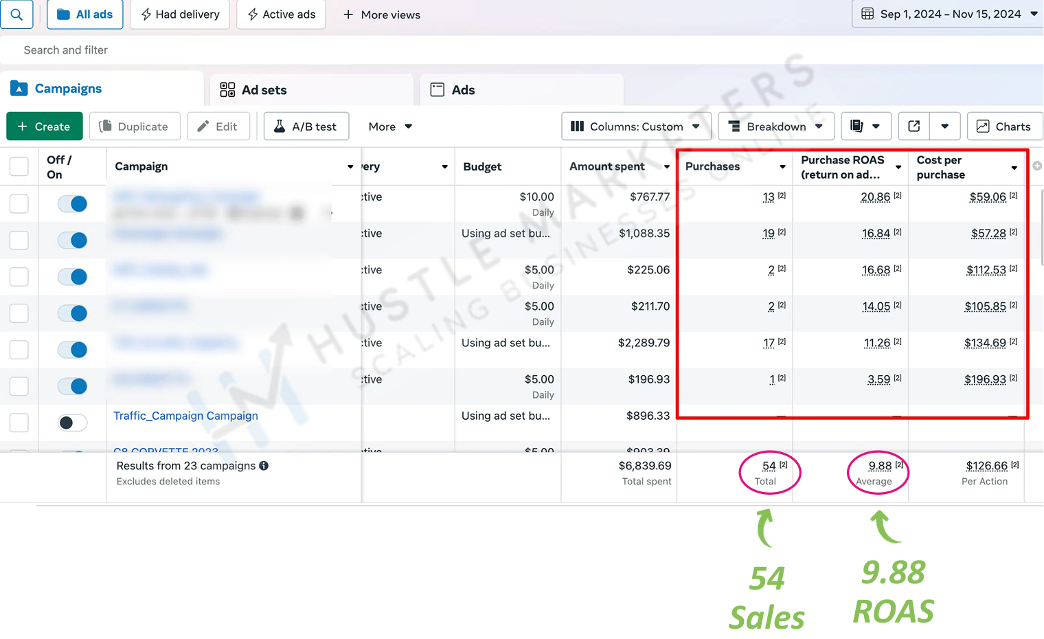 Port 4 - Hustle Marketers Digital Marketing Agency