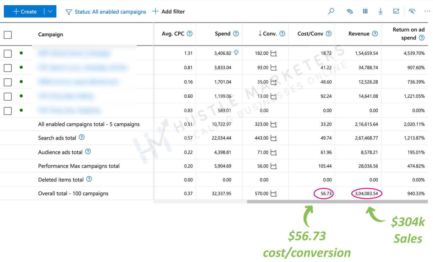 Port 4 - Hustle Marketers Digital Marketing Agency