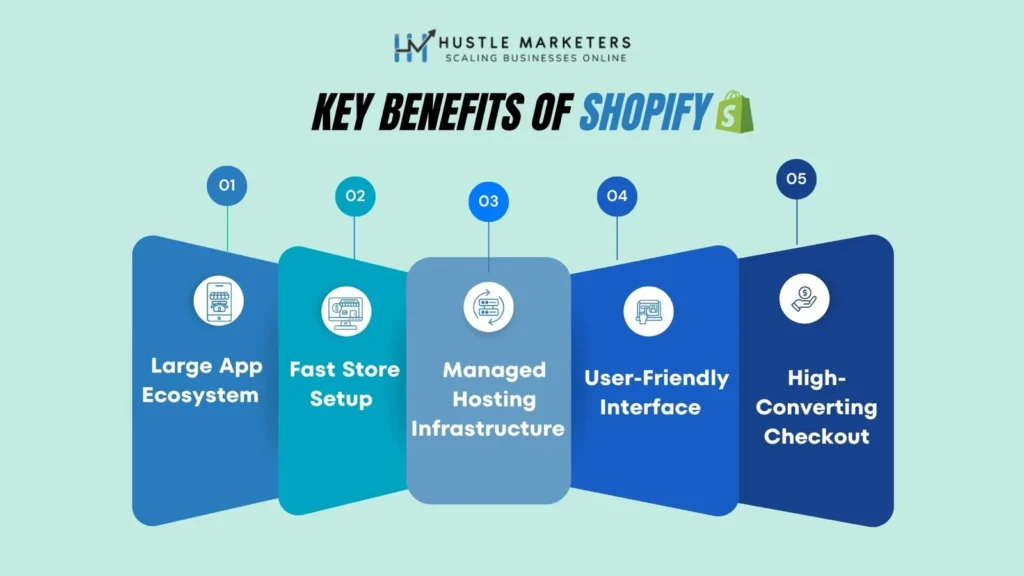 Explore the list of benefits of shopify