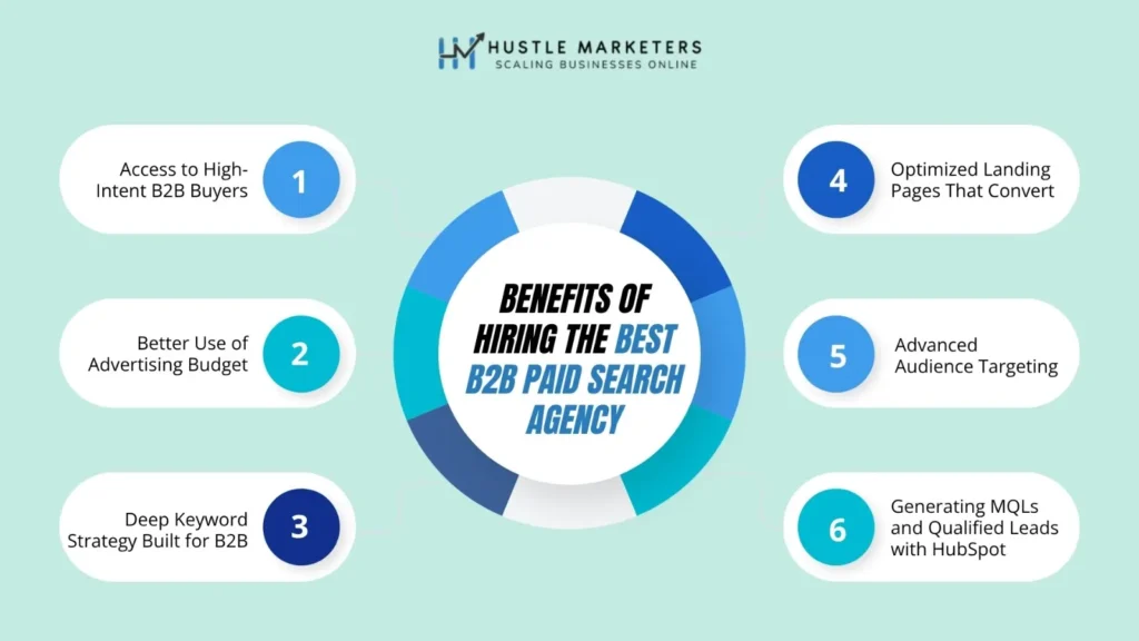 Explore the ultimate benefits of hiring B2B Paid Search Agency