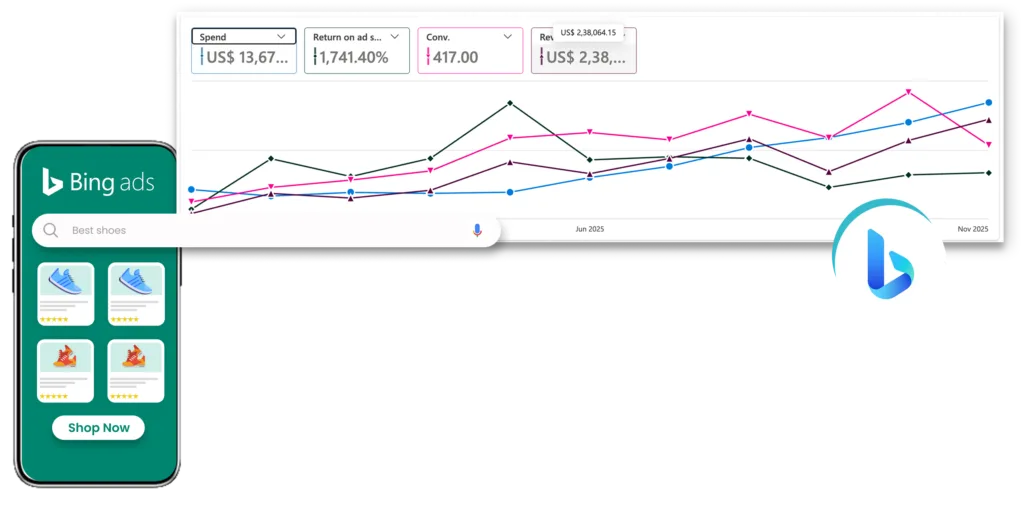 Microsoft Advertising (Bing Ads) performance chart with shopping ads on mobile