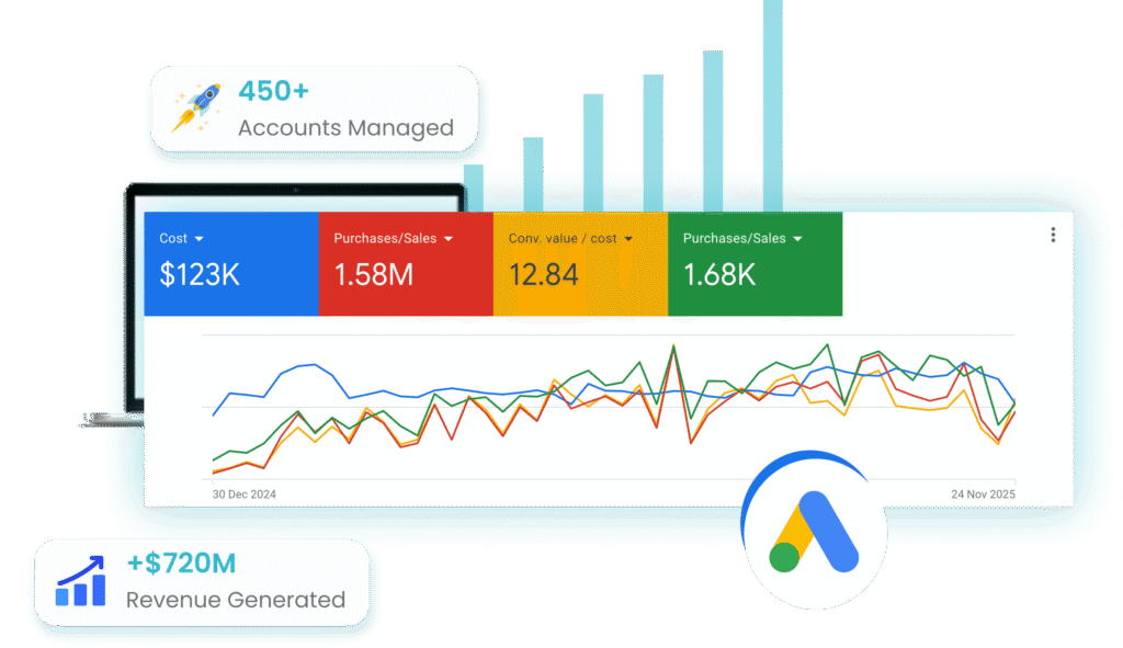 Google Add Banner