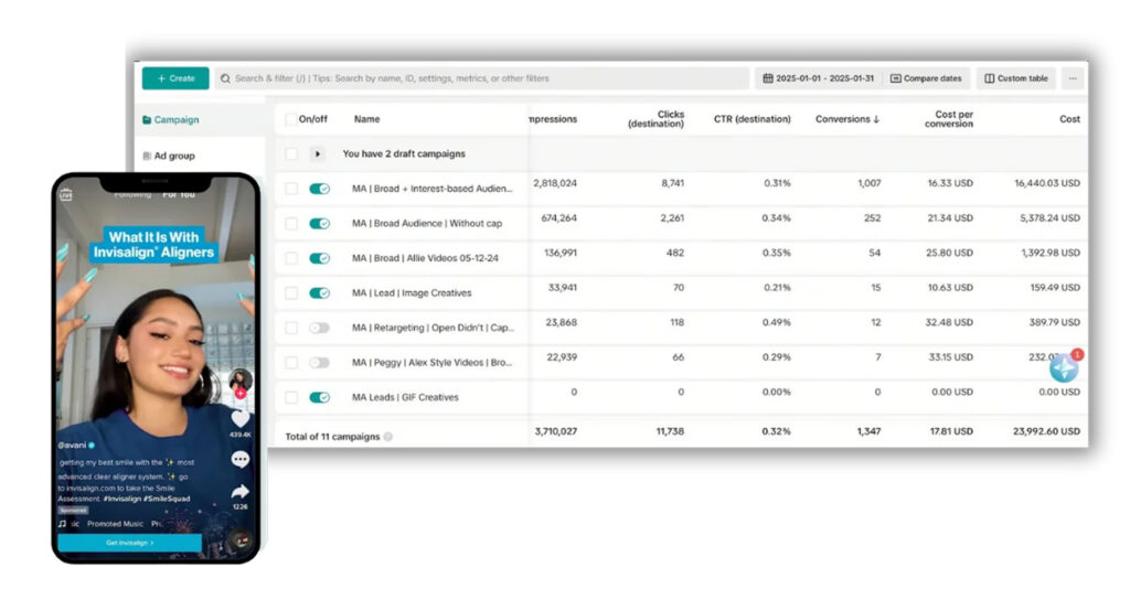 Hustle Marketers Google Ads Agency Results