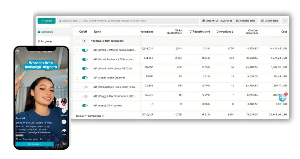 Ads Manager campaign results with a vertical video ad on mobile