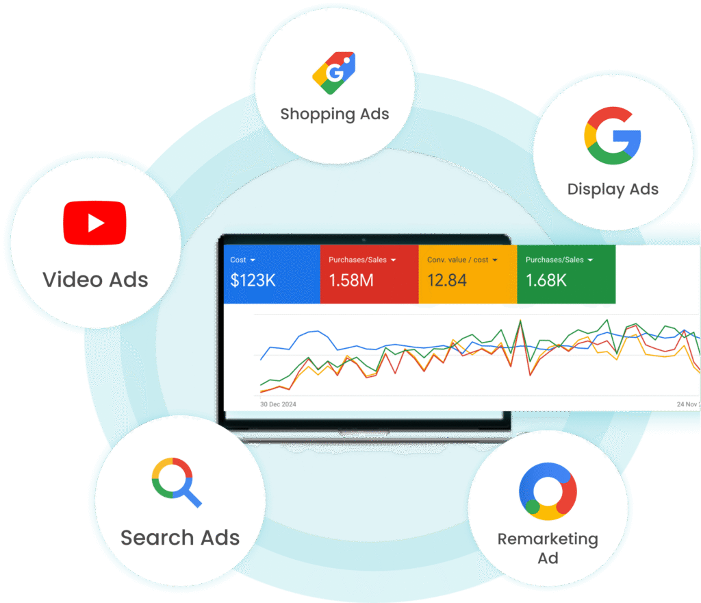 Type of Google Add