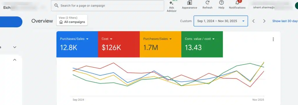 Achieved 13x on Google as Jewish Marketing Agency in New York