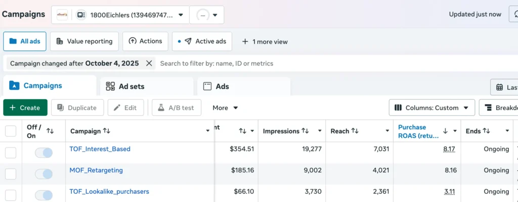7x ROAS achieved on Meta as Jewish Marketing Agency in New York