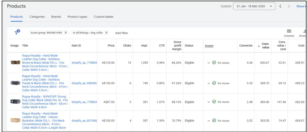 Best-Selling Product Scaling Strategy in PMAX Checklist