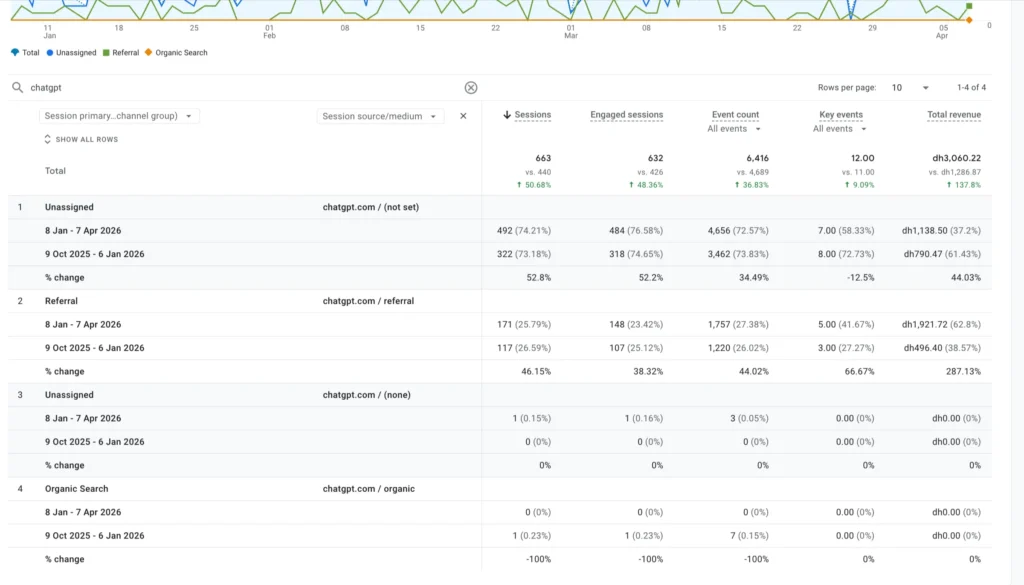AI visibility growth as a Shopify SEO Agency