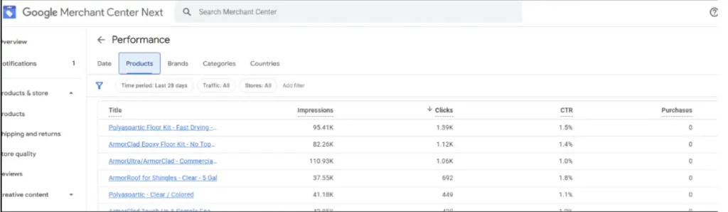 Google merchant Center Next product performance in PMAX Checklist