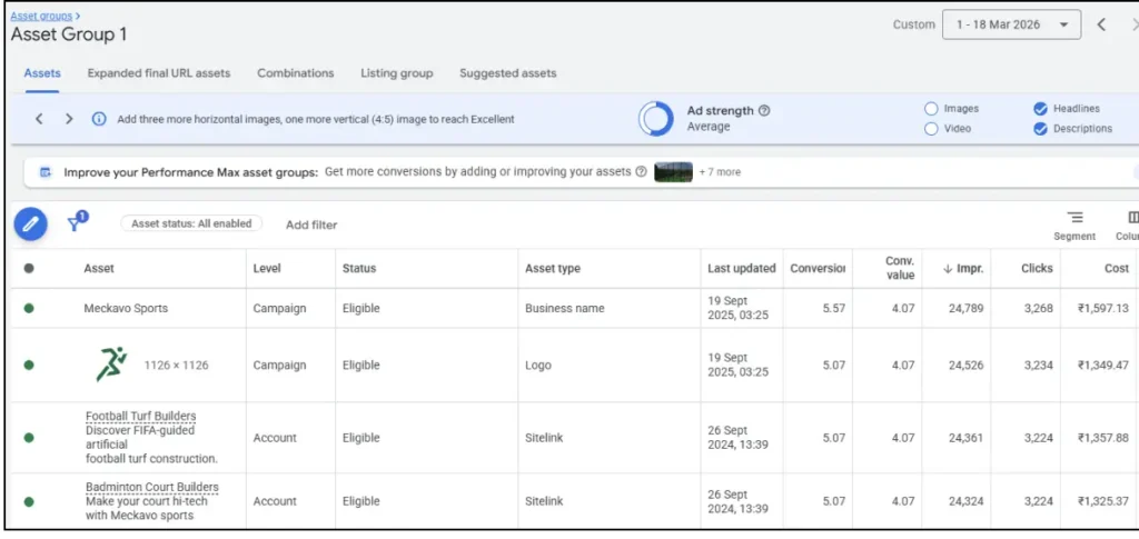 Explore asset group in PMAX Checklist for Image & Asset Quality Check.Â