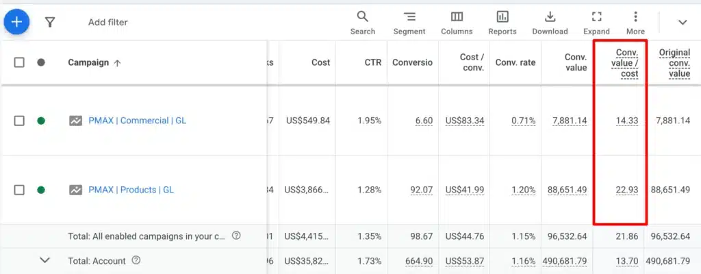 Ishant Sharma, Google Ads Specialist performance on ad campaign
