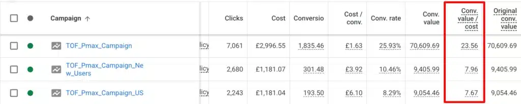 Ishant Sharma Managed the Google Ad Campaign and delivered success