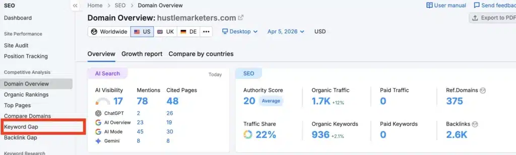 Explore the Keyword Gap to know position