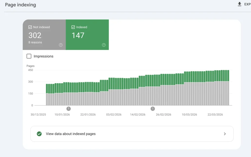 Page indexed, non-indexed overview