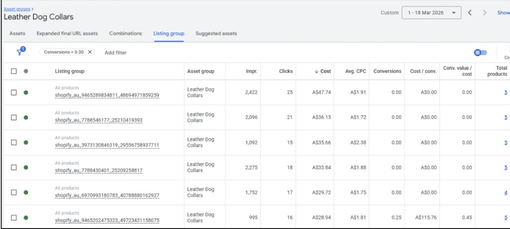 Get a clear picture over product performance
