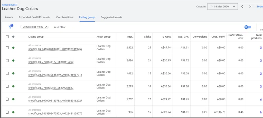 Get a clear picture over product performance