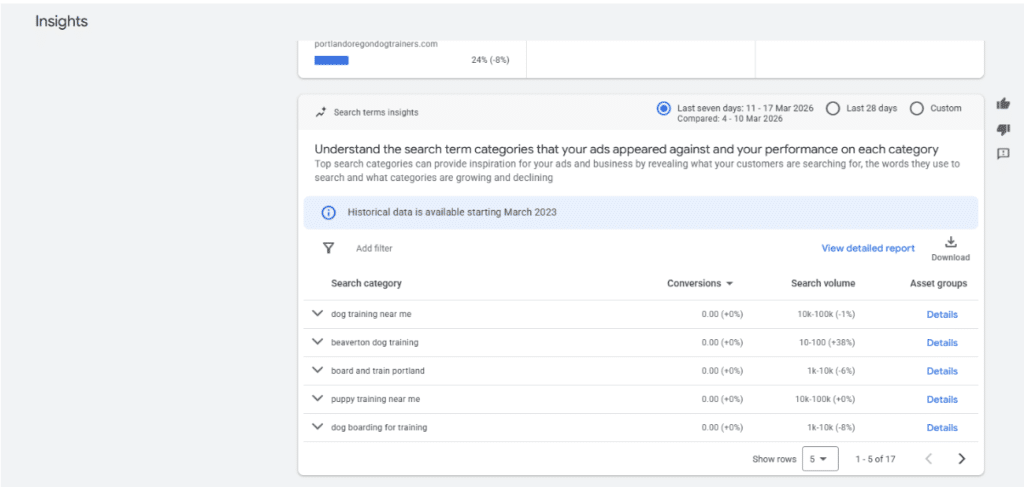 Search Category Trends & Insights to review the performance and keywords