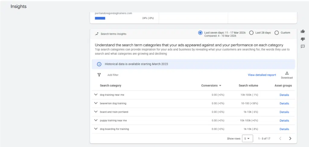Search Category Trends & Insights to review the performance and keywords