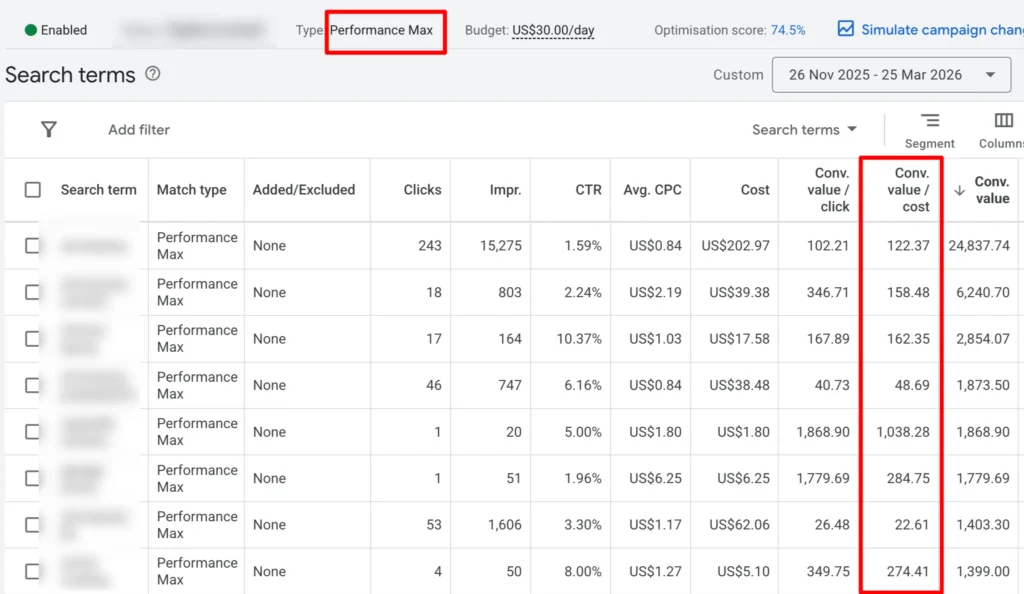 Get insights into Search Terms Analysis