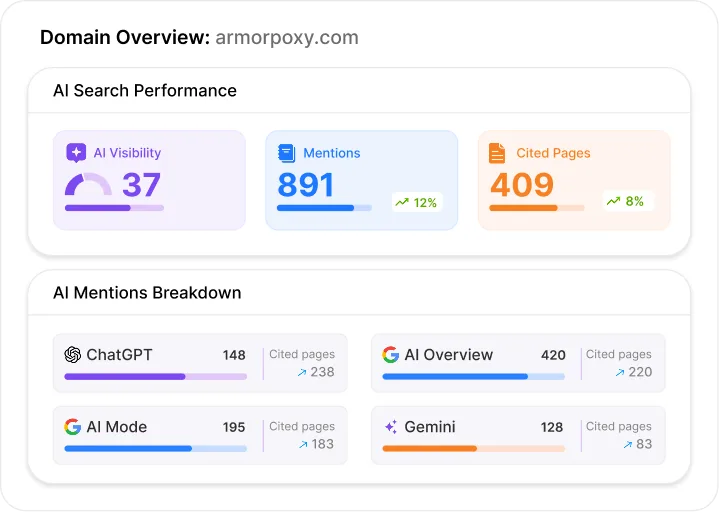 Google Ads Campaign Dashboard - Hustle Marketers