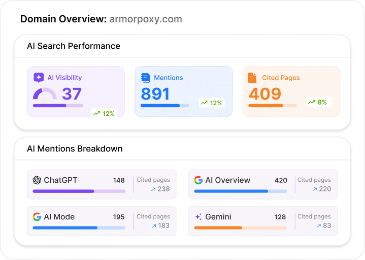 Google Ads Campaign Dashboard - Hustle Marketers