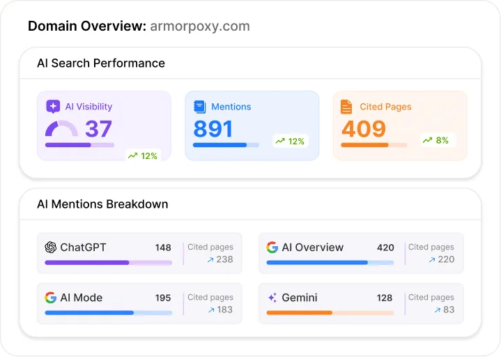 Google Ads Campaign Dashboard - Hustle Marketers