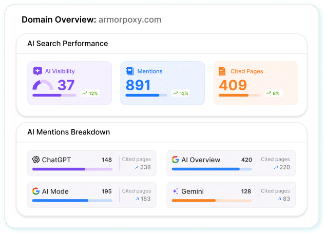 Dashboard(1) - Hustle Marketers Digital Marketing