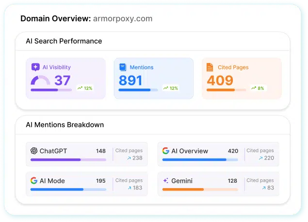 Dashboard(1) - Hustle Marketers Digital Marketing