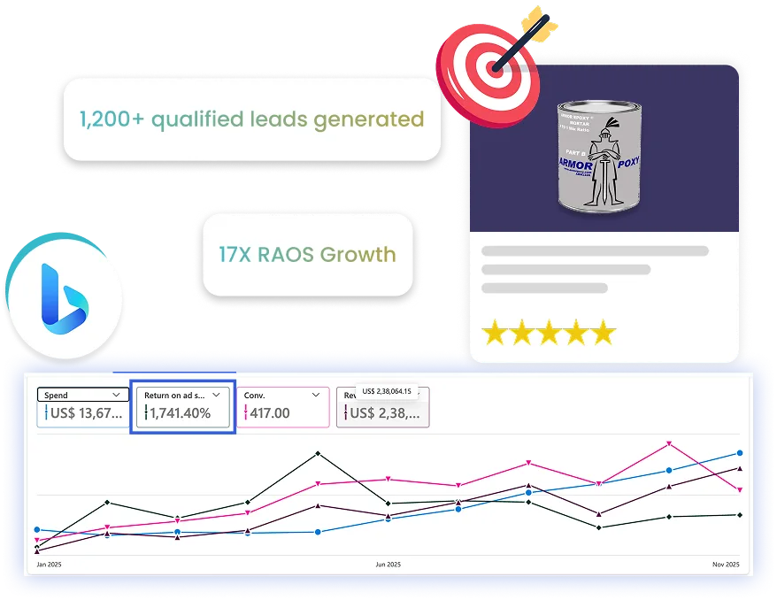 Revenue Generating Bing Ads