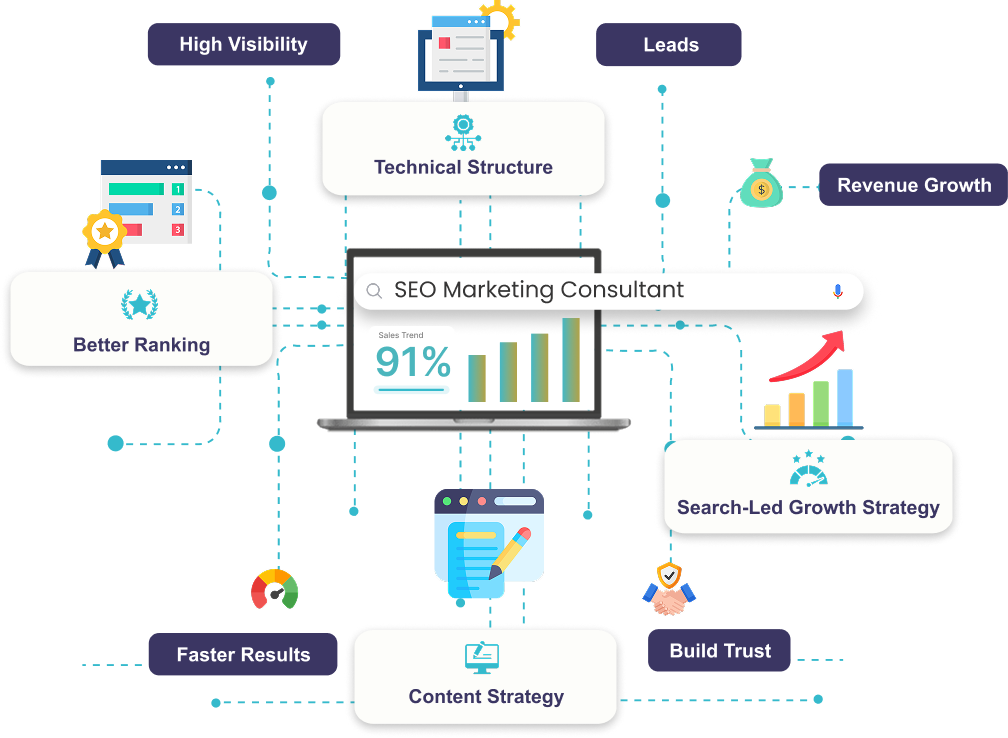Hustle Marketers Google Ads Agency Results